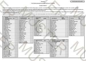 Musterstimmzettel PDF zur Gemeindewahl 2026